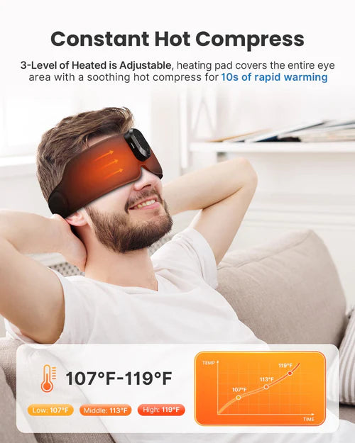 Renpho EyeSnooze Aroma Smart Sleeping Mask