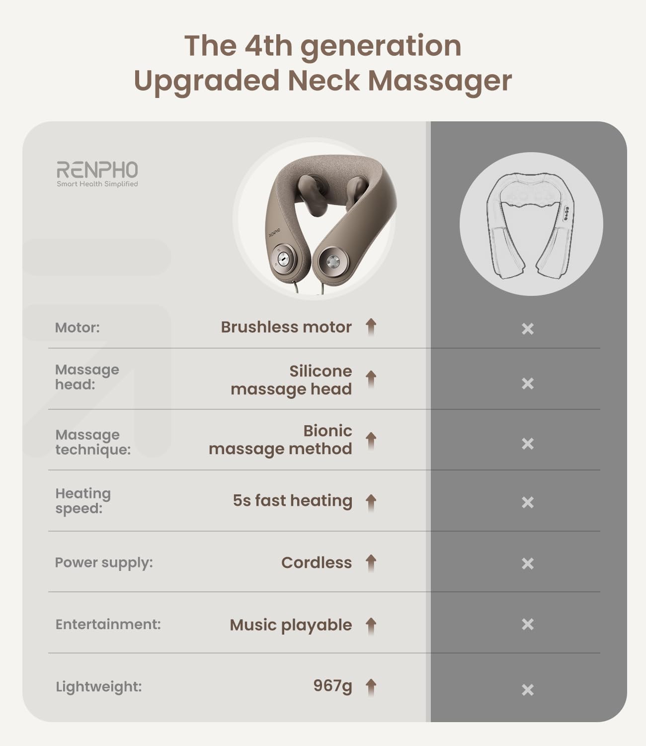 Renpho Cordless Neck Massager with Heat