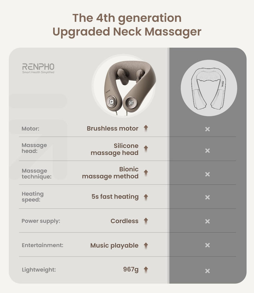Renpho Cordless Neck Massager with Heat