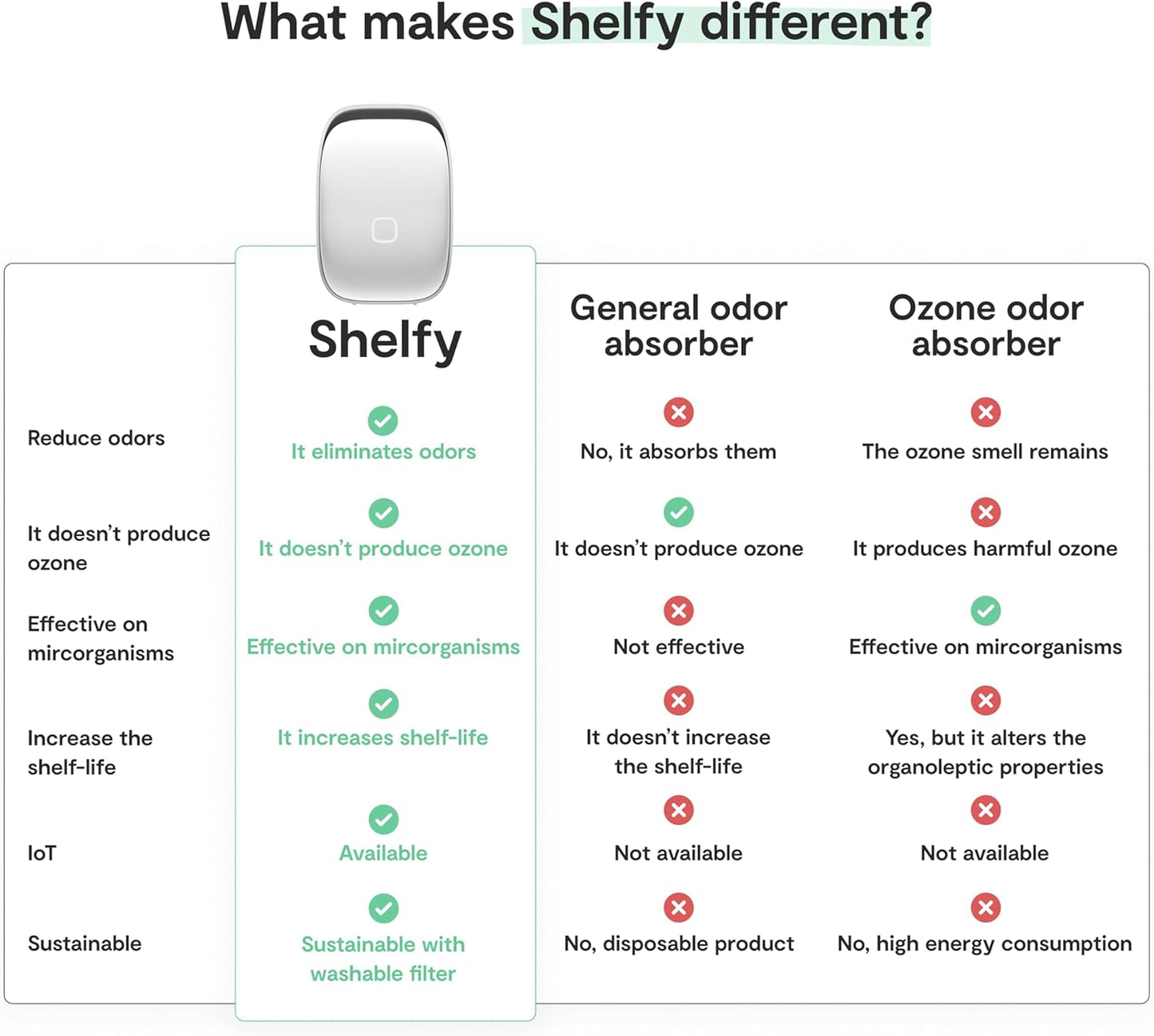 Vitesy  Shelfy Fridge Purifier