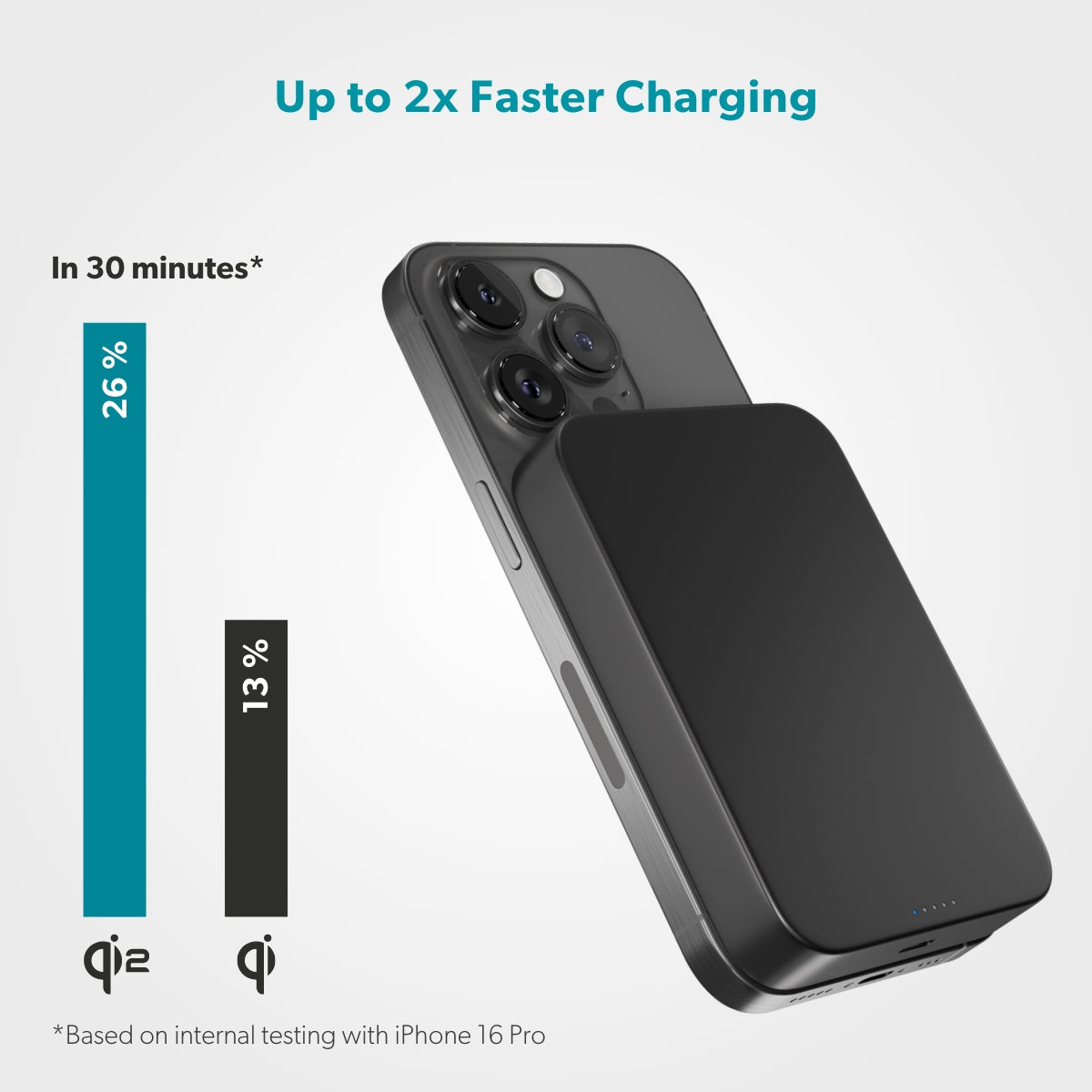 Epico UltraPack Qi2 10 000mAh
