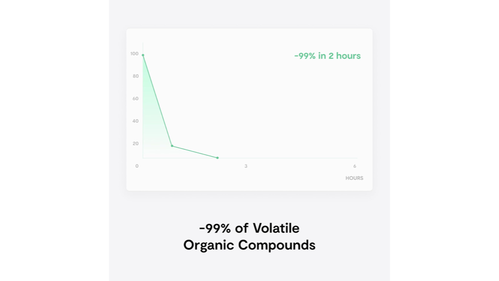 Vitesy  Natede Smart: Natural Air Purifier and Monitoring