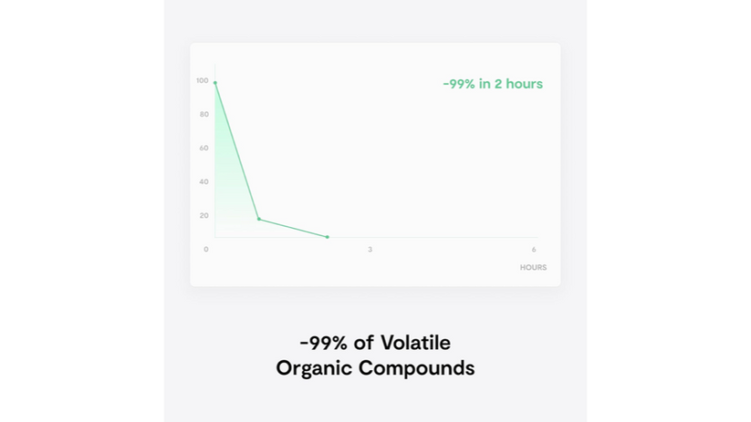 Vitesy  Natede Smart: Natural Air Purifier and Monitoring