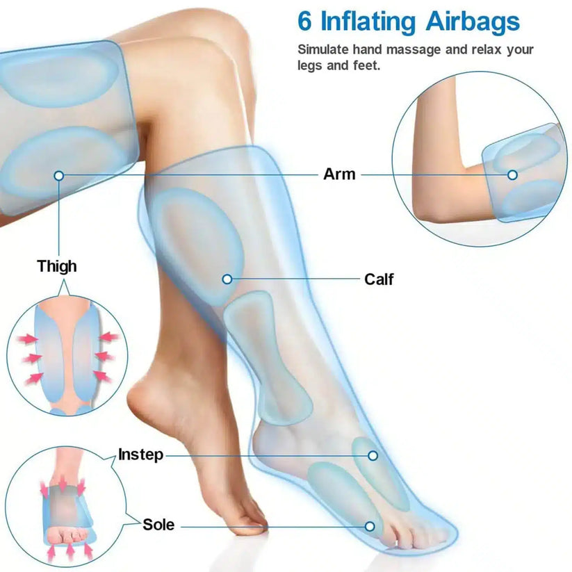 RENPHO Aeria Ultimate Thermal 2 Leg Air Compression