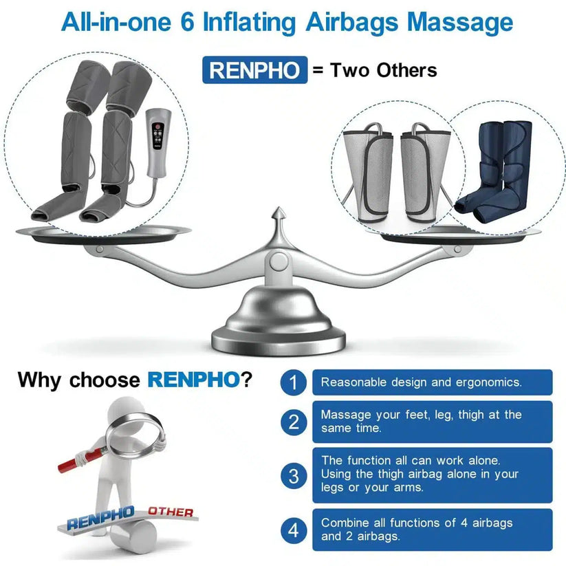 RENPHO Aeria Ultimate Thermal 2 Leg Air Compression