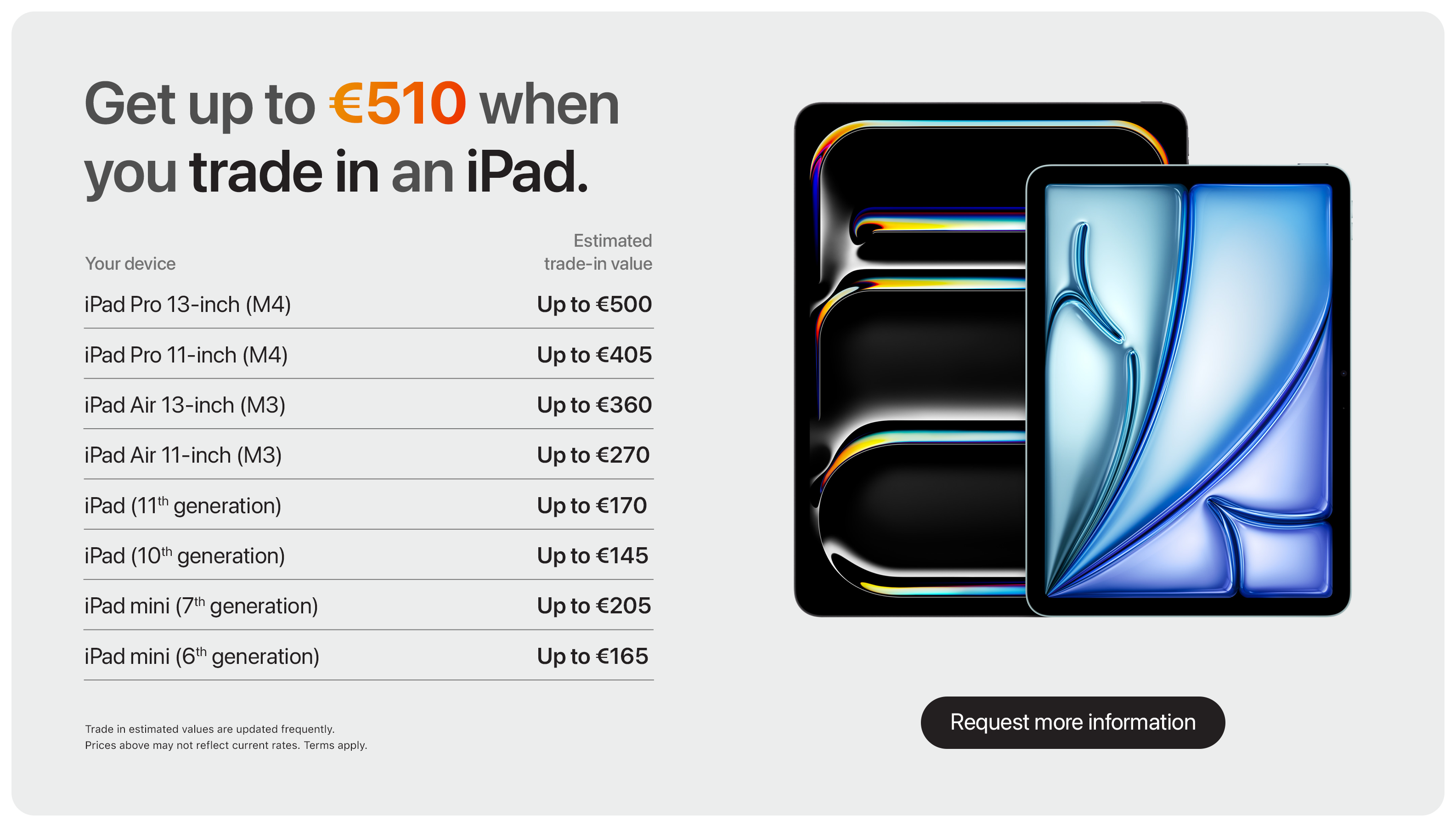 iPad Estimation